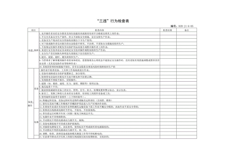 安全生产标准化“三违”行为检查表.docx_第1页