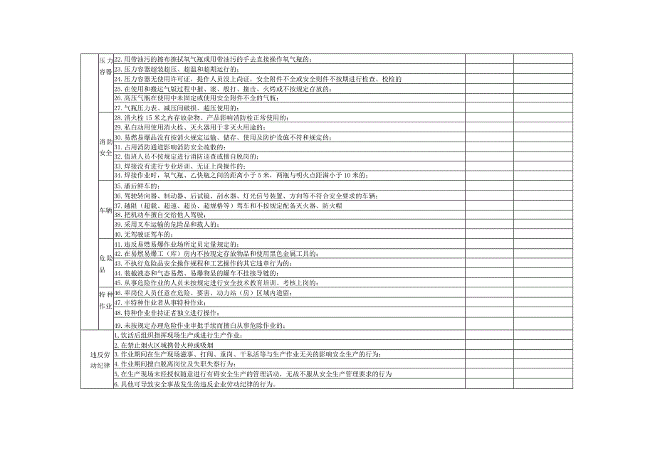 安全生产标准化“三违”行为检查表.docx_第2页