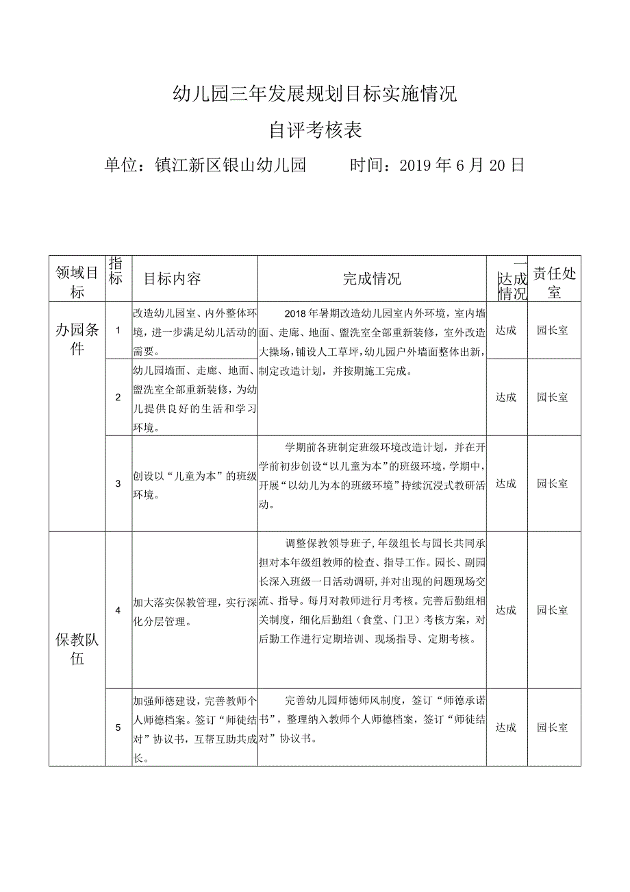 幼儿园三年发展规划目标实施情况自评考核表单位镇江新区银山幼儿园时间2019年6月20日.docx_第1页