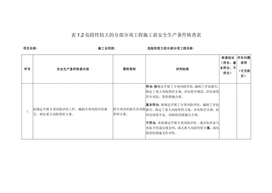 危险性较大的分部分项工程施工前安全生产条件核查表.docx_第1页