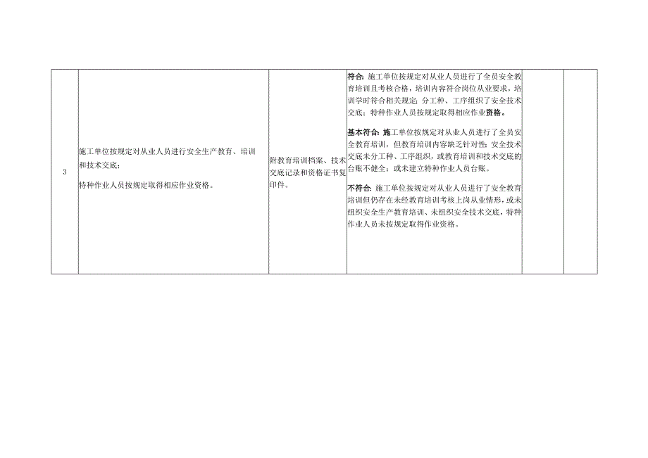 危险性较大的分部分项工程施工前安全生产条件核查表.docx_第3页