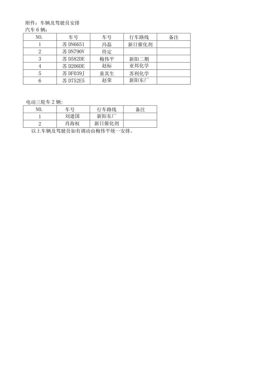 建设项目部车辆管理制度.docx_第3页