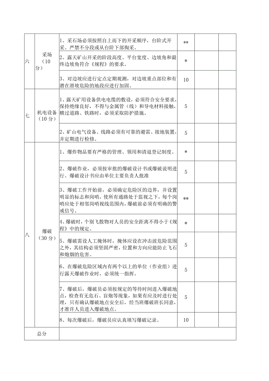 小型采石场评估标准.docx_第2页