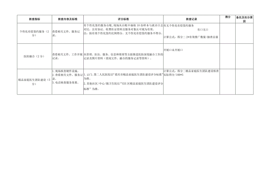 卫生院家庭医生签约服务考核表.docx_第2页