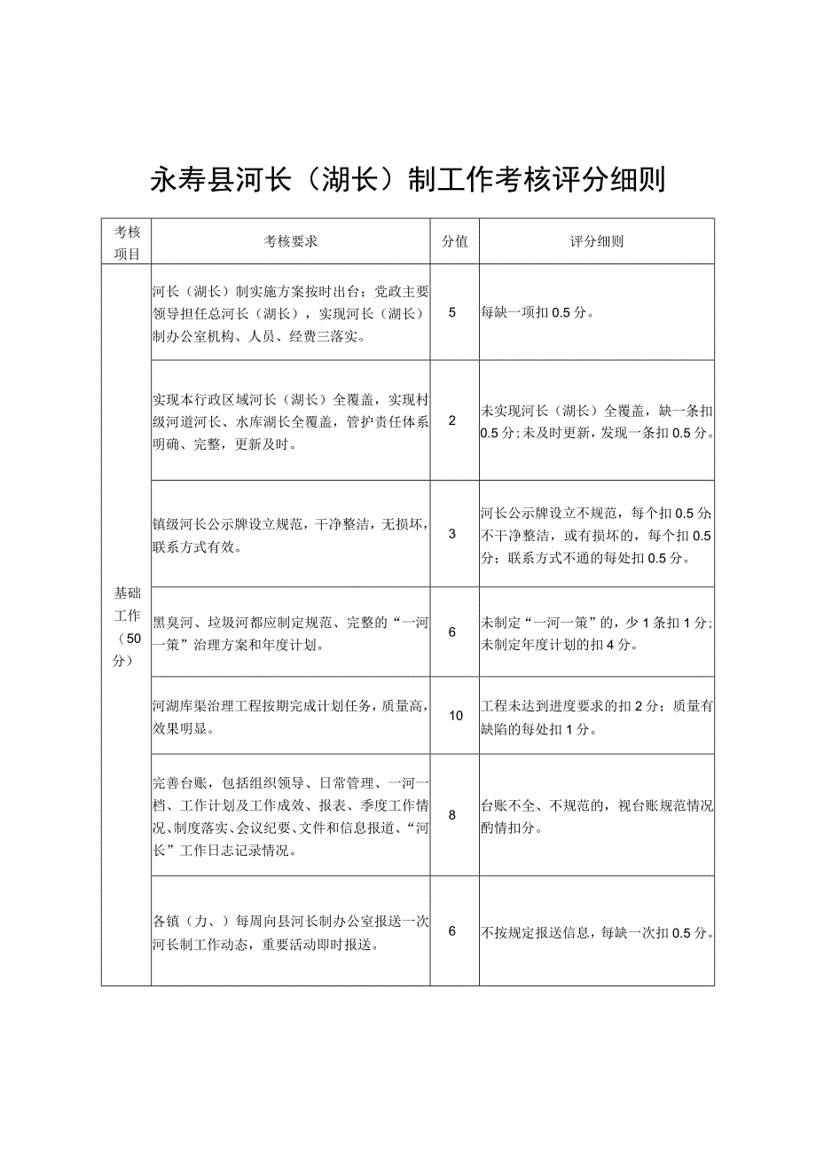 永寿县河长湖长制工作考核评分细则.docx_第1页