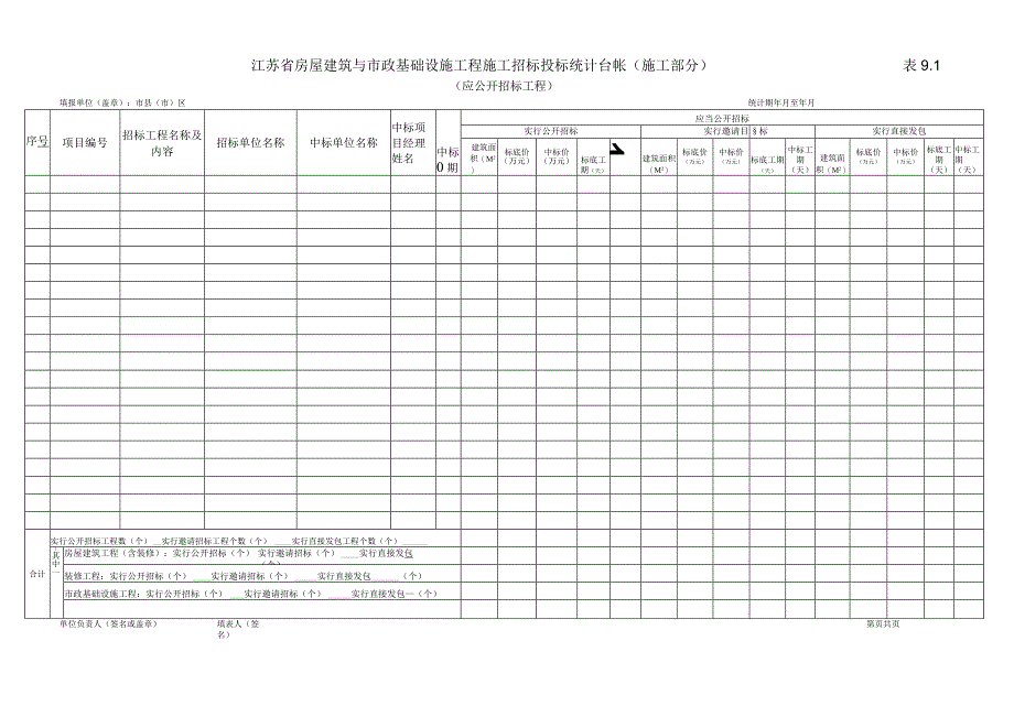 招标投标-招投标统计台帐 精品.docx_第1页