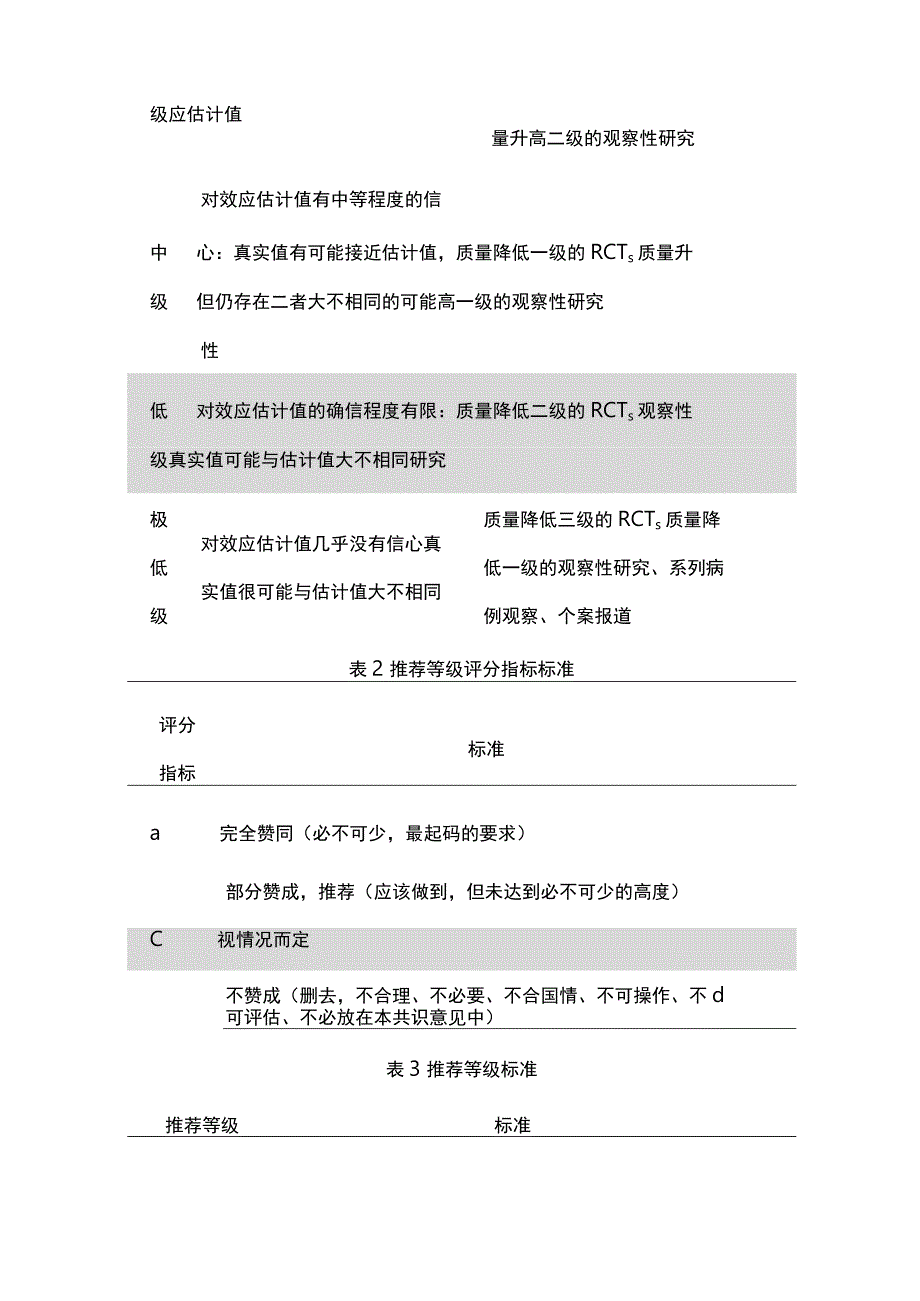 最新：中国小肠出血内镜诊治专家共识意见（2023版）.docx_第2页