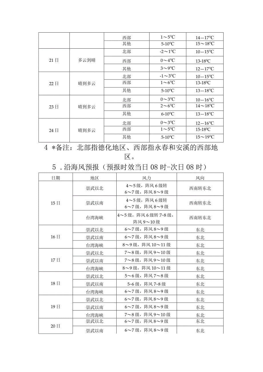 海上大风预警Ⅳ级重要天气预警报告.docx_第3页