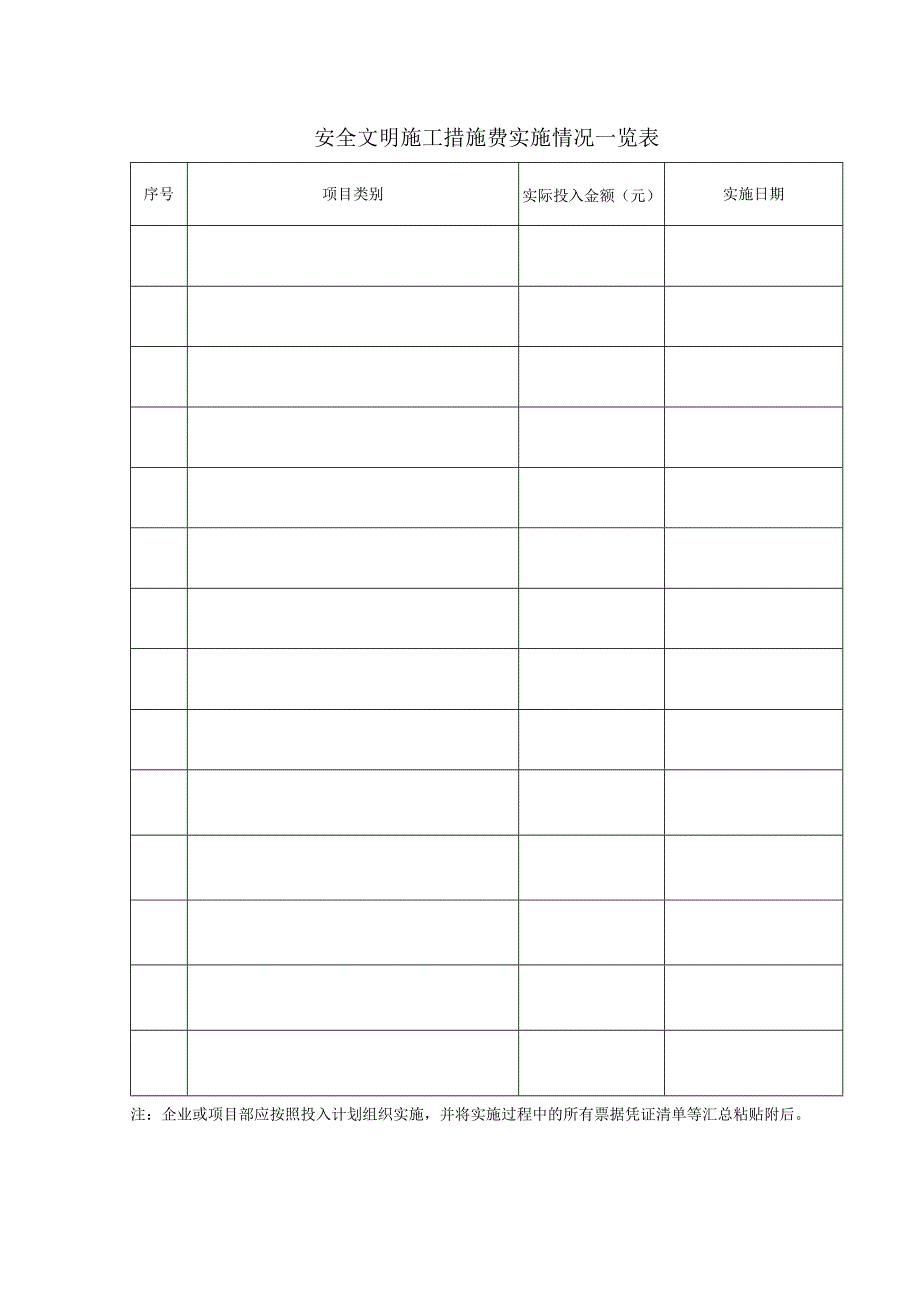 安全文明施工措施费实施情况一览表.docx_第1页