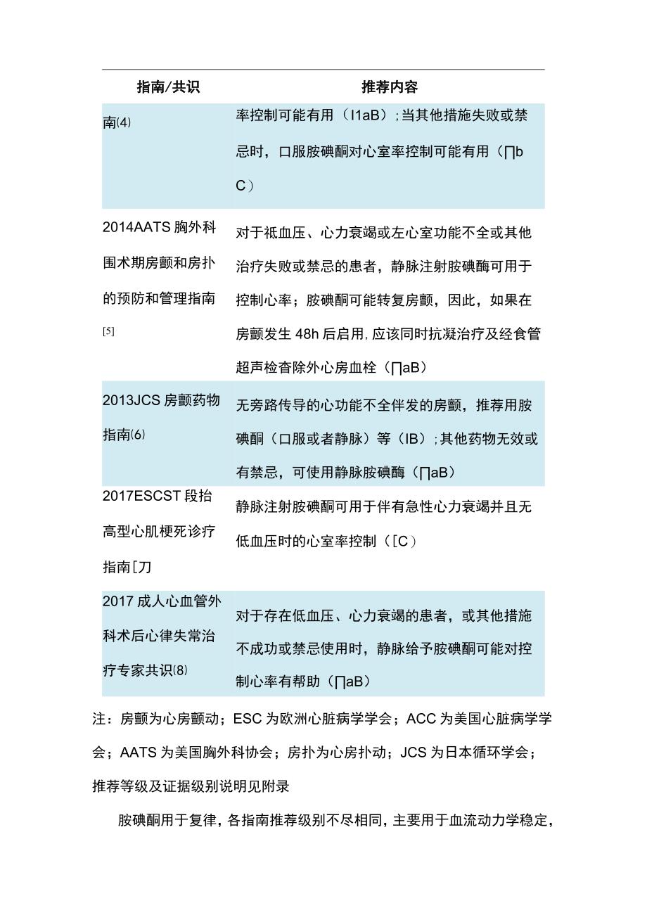 最新：胺碘酮规范应用专家建议.docx_第3页