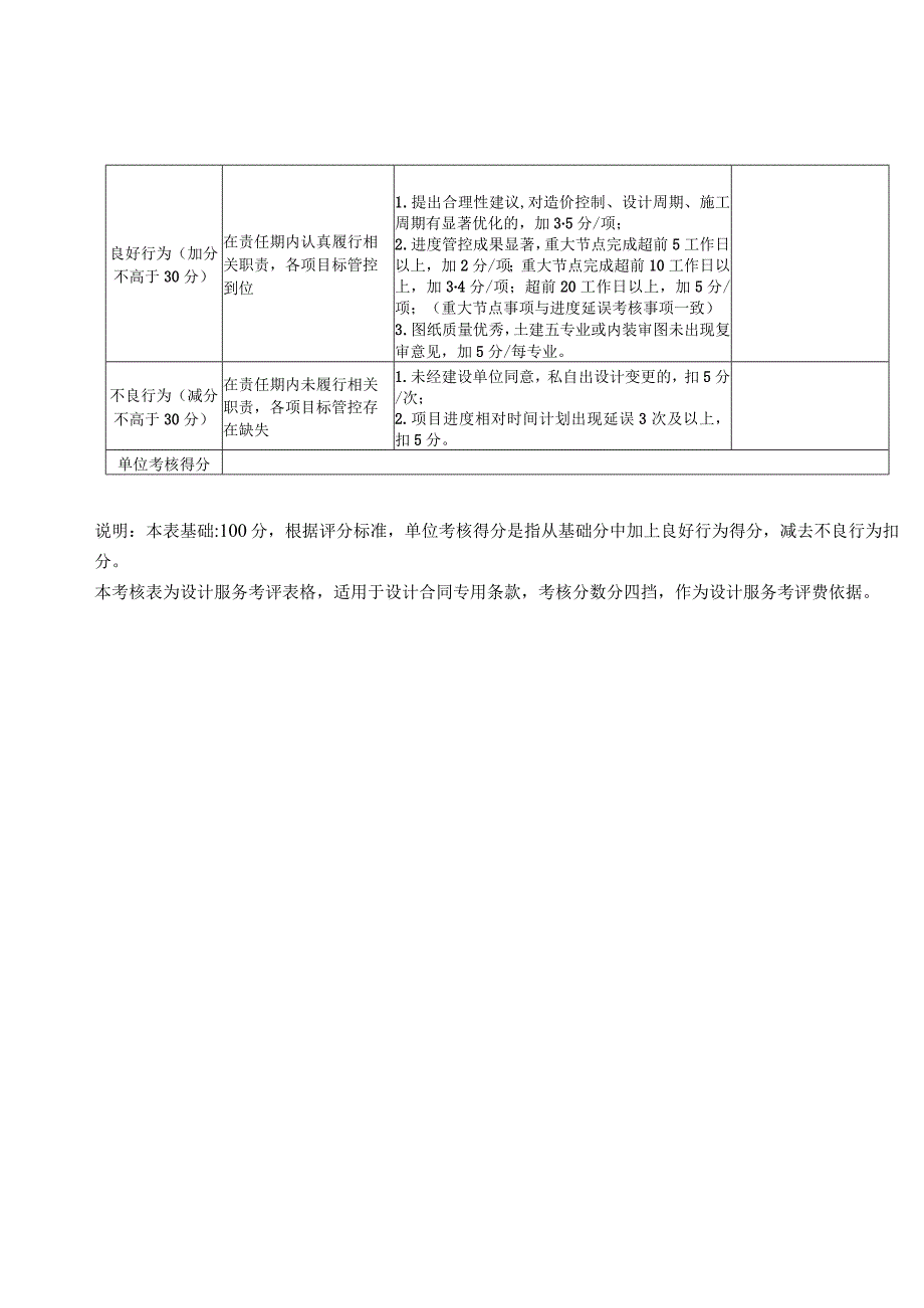 设计单位合同履约考核表.docx_第3页