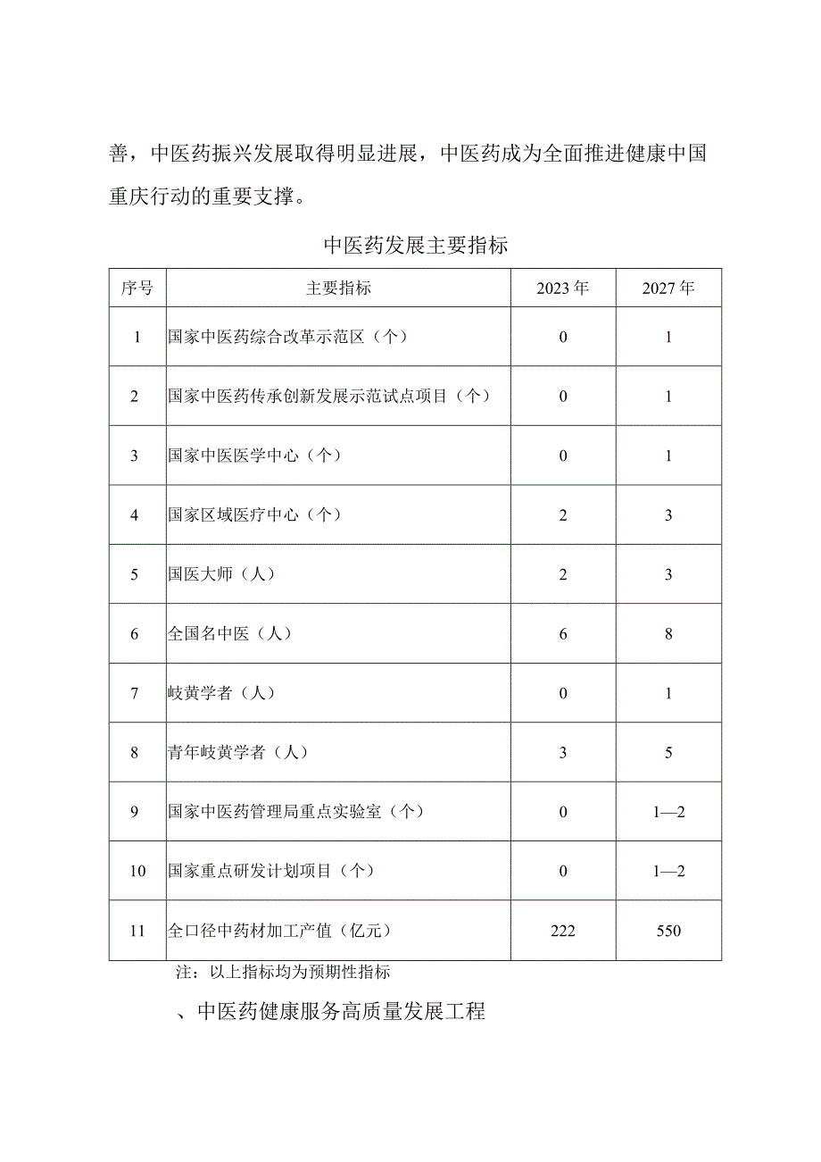 重庆市中医药振兴发展重大工程实施方案（2023—2027年）.docx_第2页