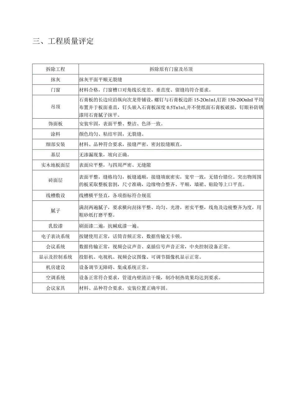 装修工程竣工验收报告模板.docx_第3页