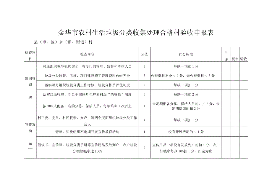 金华市农村生活垃圾分类收集处理合格村验收申报表.docx_第1页