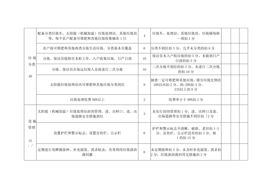 金华市农村生活垃圾分类收集处理合格村验收申报表.docx_第2页