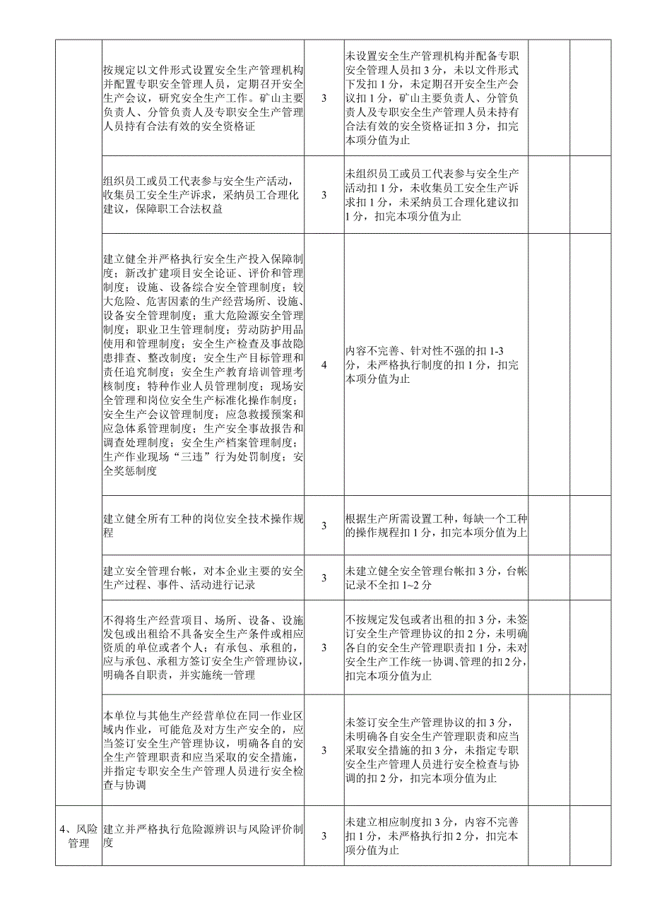 采石场四级标准化量化考评表.docx_第2页