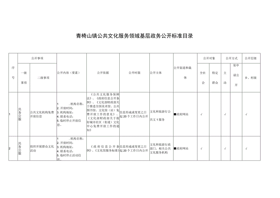 青椅山镇公共文化服务领域基层政务公开标准目录.docx_第1页