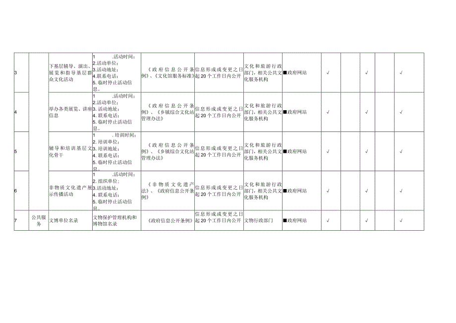 青椅山镇公共文化服务领域基层政务公开标准目录.docx_第2页