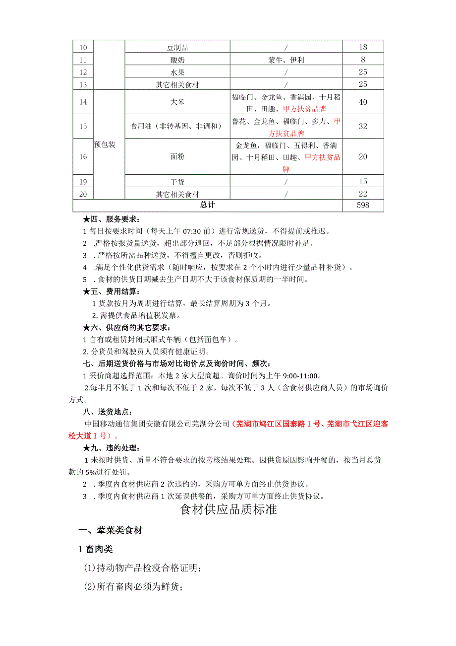 芜湖分公司2023-2025年食堂食材配送服务采购项目技术规范书.docx_第2页