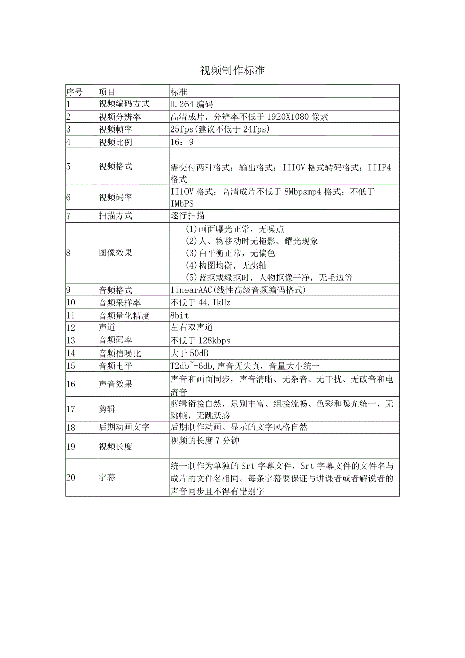 视频制作标准.docx_第1页