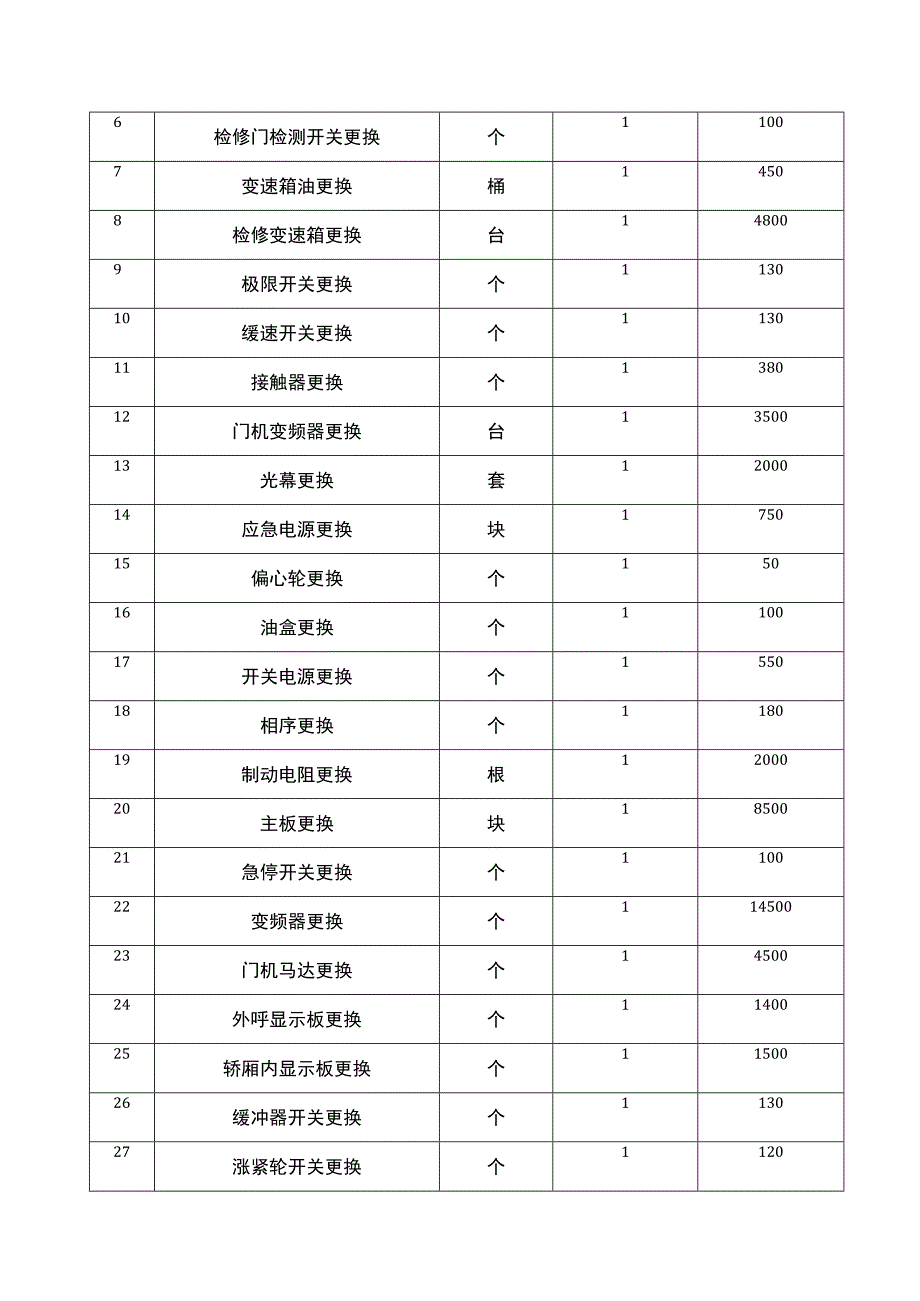 电梯维护保养及金额预算表.docx_第2页