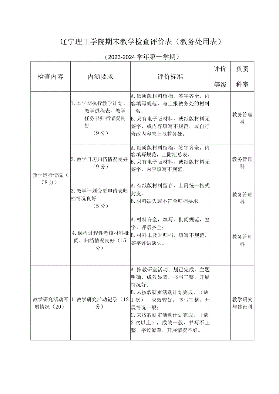 辽宁理工学院期末教学检查评价表教务处用表.docx_第1页