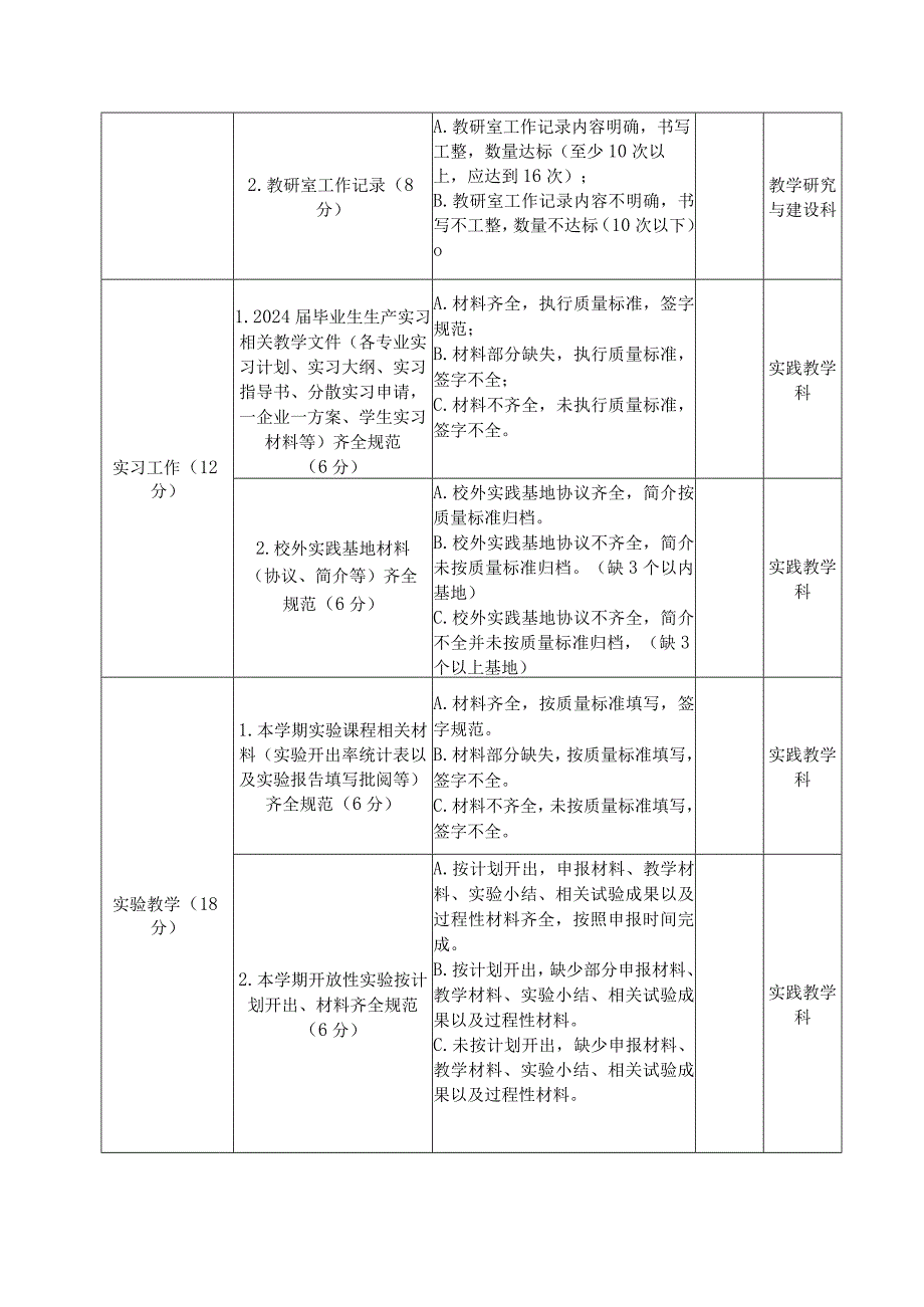 辽宁理工学院期末教学检查评价表教务处用表.docx_第2页