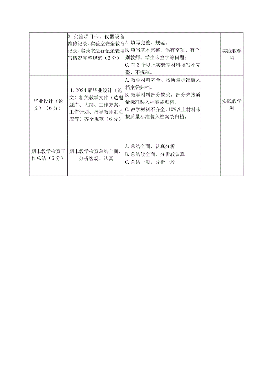 辽宁理工学院期末教学检查评价表教务处用表.docx_第3页