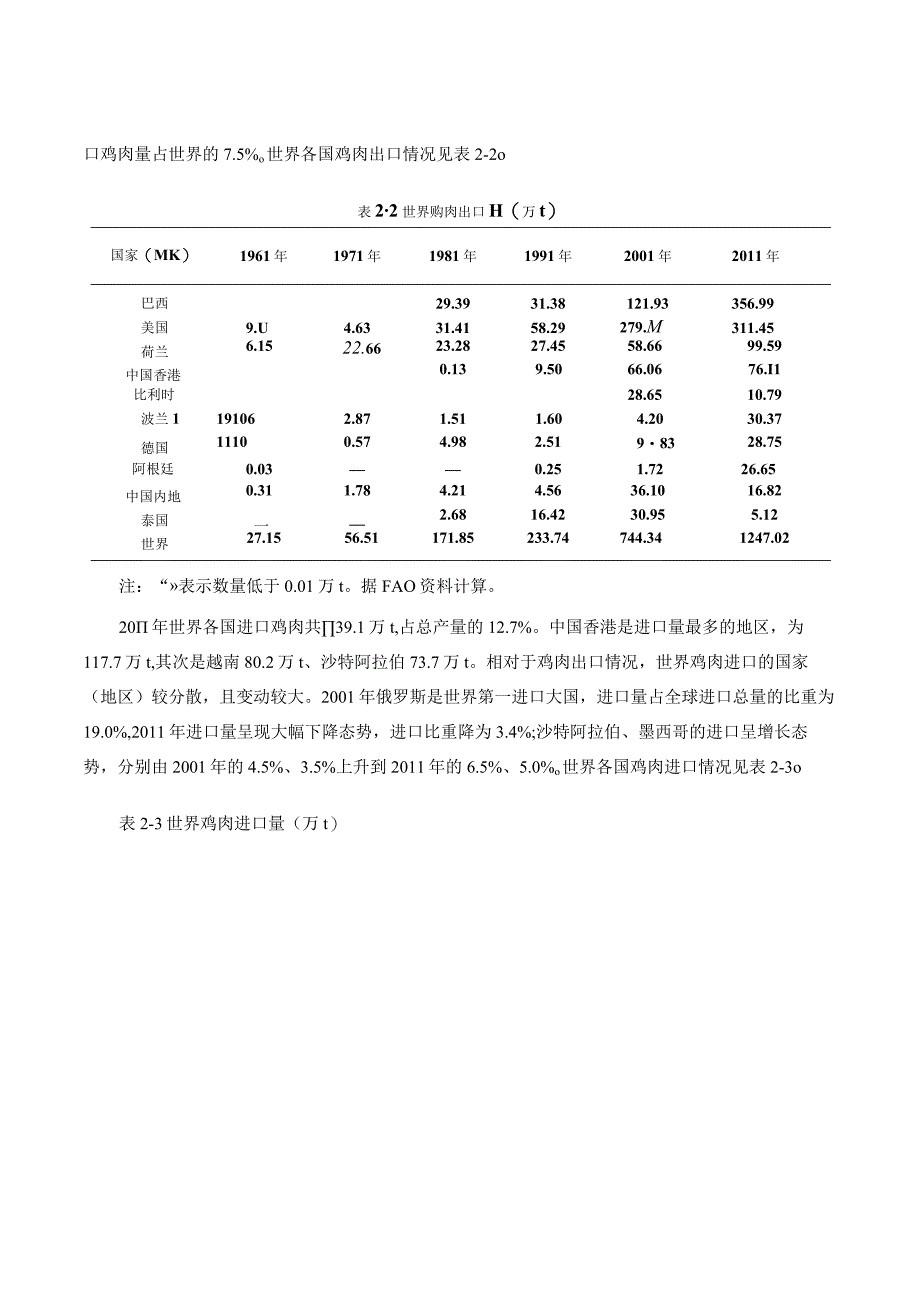 肉鸡战略研究 02.国际肉鸡产业发展与借鉴.docx_第2页