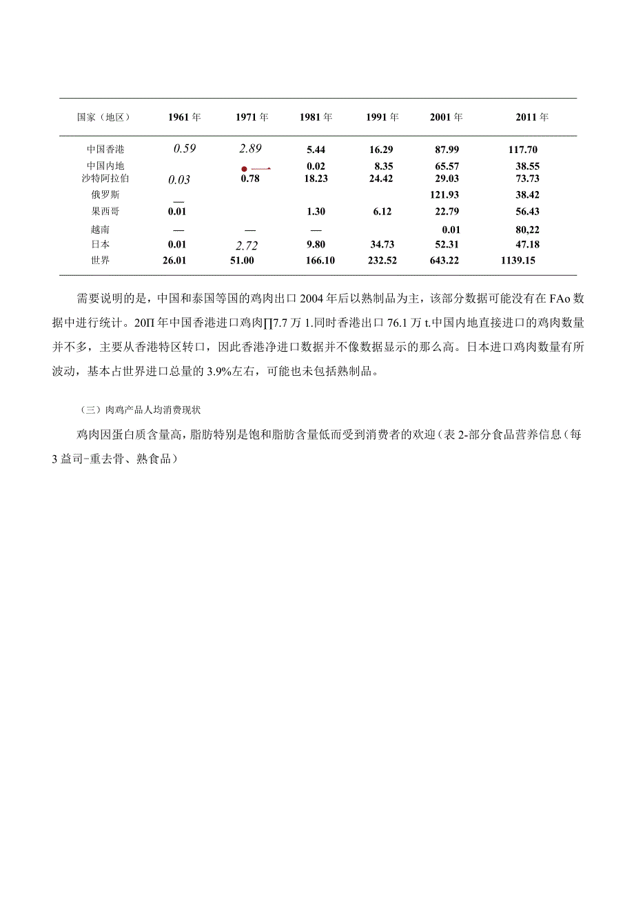 肉鸡战略研究 02.国际肉鸡产业发展与借鉴.docx_第3页