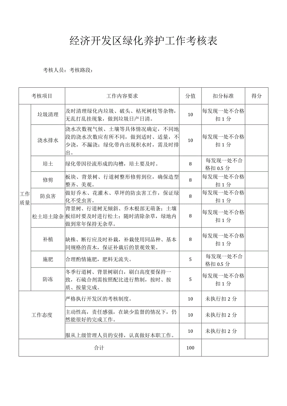 经济开发区绿化养护日常考核办法.docx_第3页