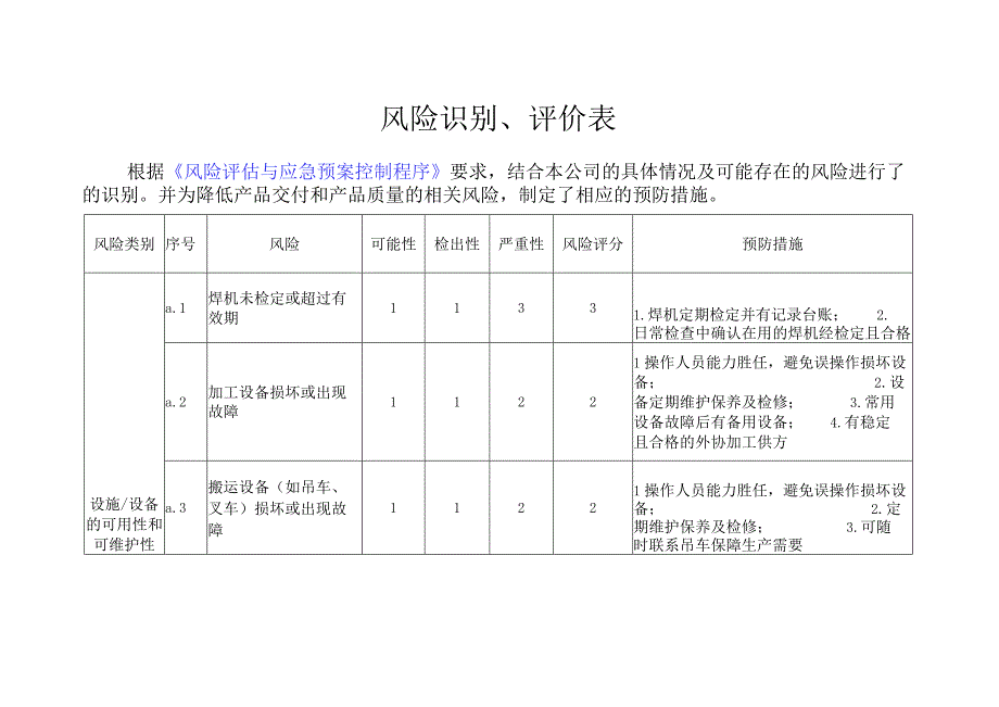 风险识别、评价表.docx_第1页