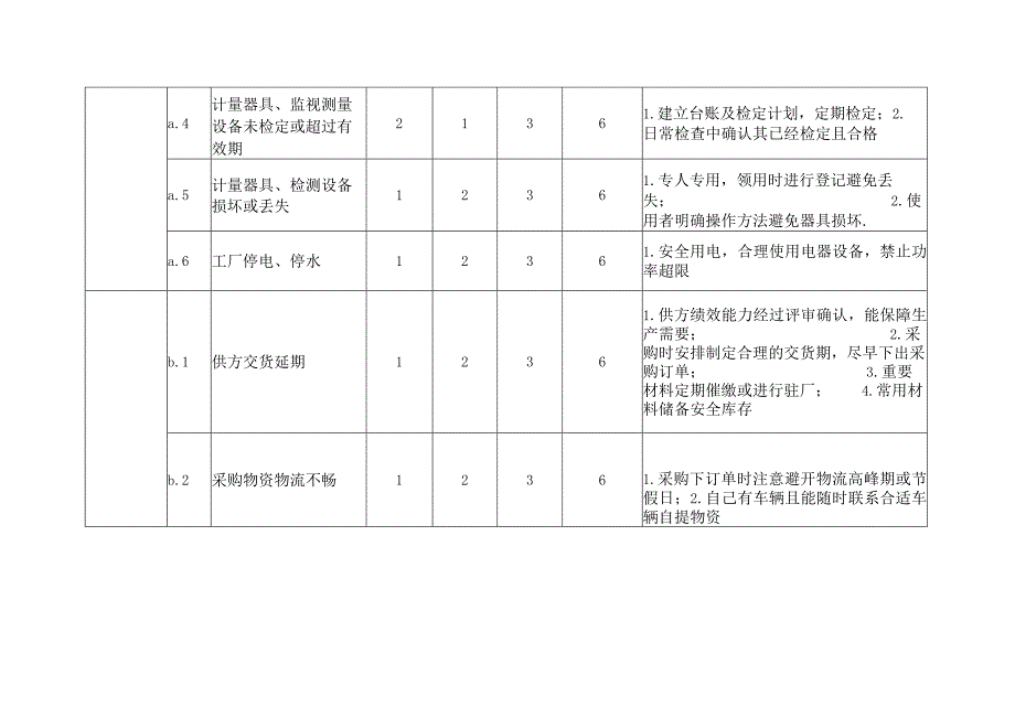 风险识别、评价表.docx_第2页