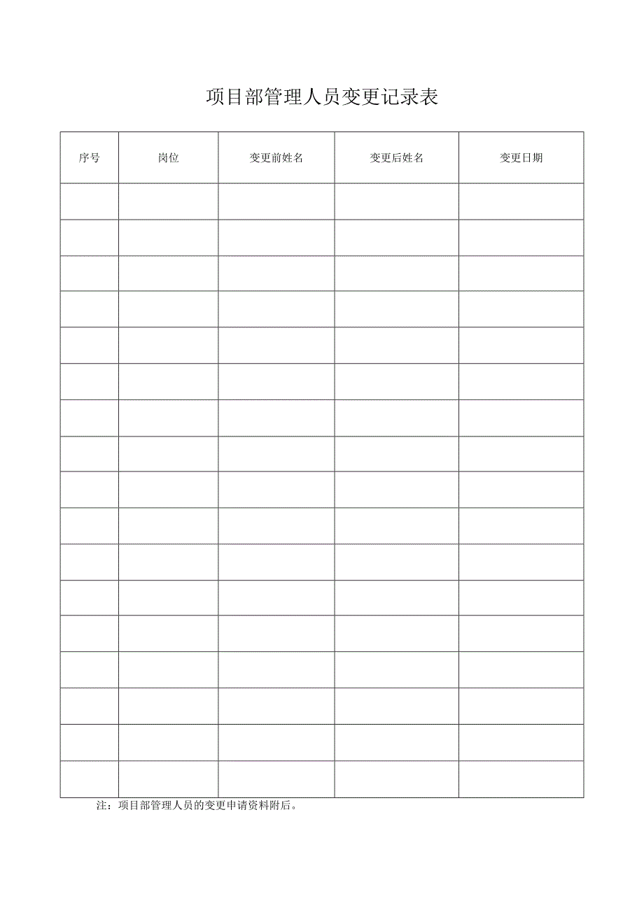 项目部管理人员变更记录表.docx_第1页