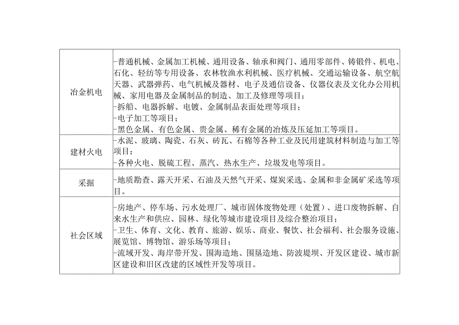 陕西省清洁生产资质范围类别划分表.docx_第2页