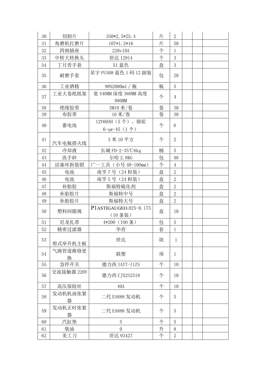 采购清单五月技能竞赛月交通类耗材清单.docx_第2页