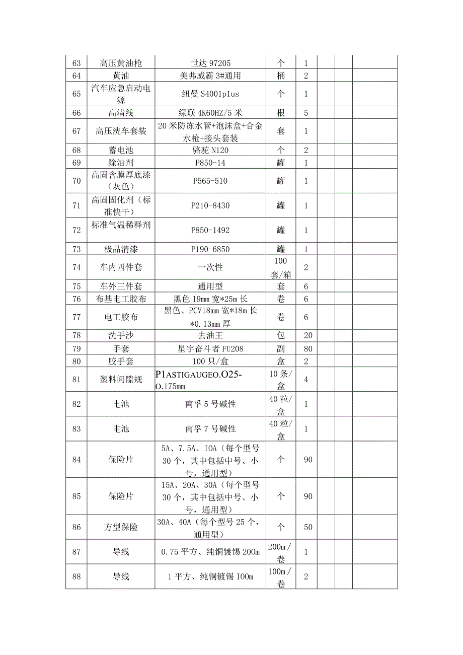 采购清单五月技能竞赛月交通类耗材清单.docx_第3页