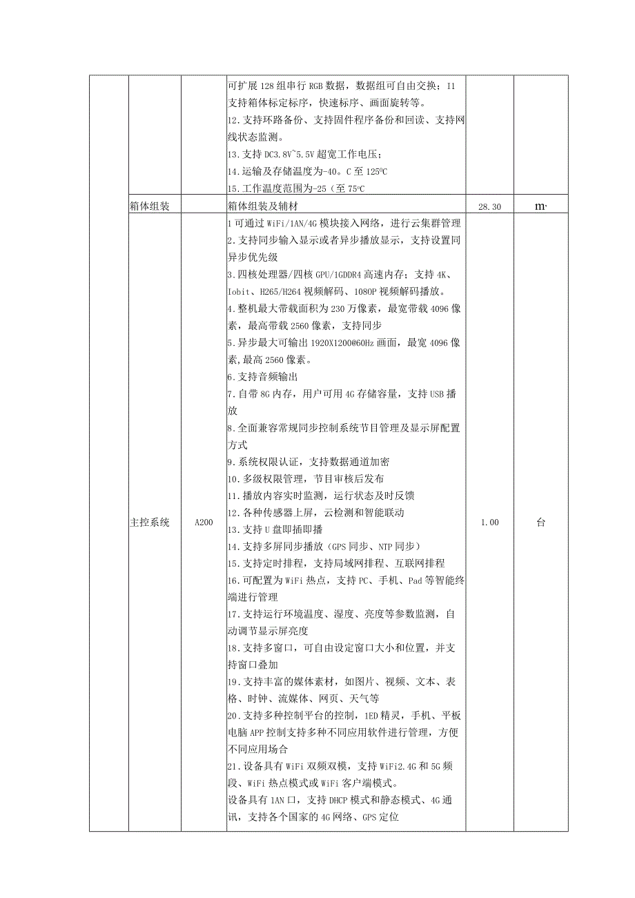 采购内容及技术要求.docx_第2页