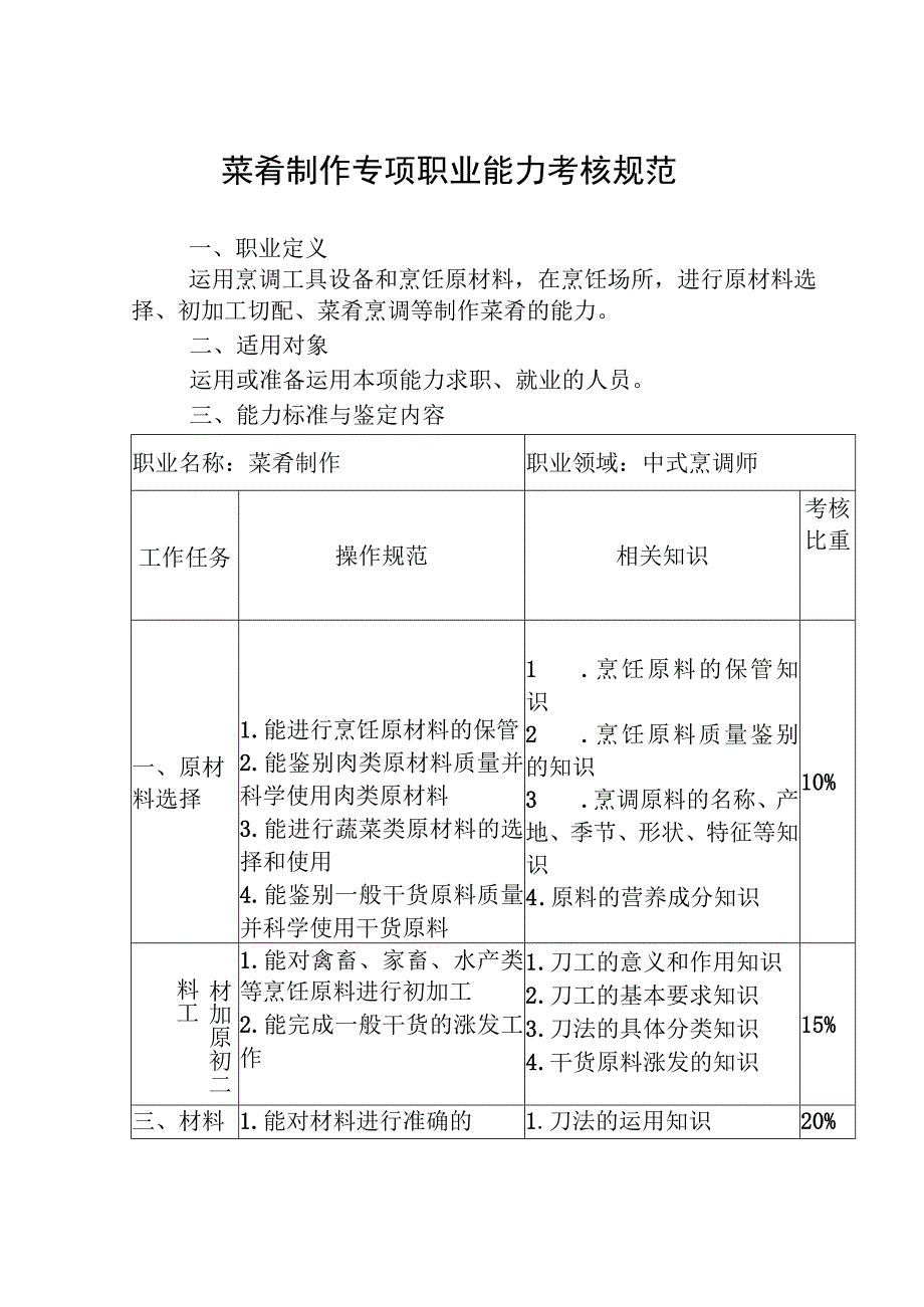 菜肴制作专项职业能力考核规范.docx_第1页