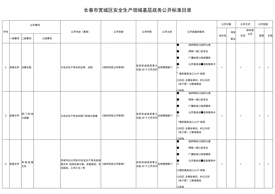 长春市宽城区安全生产领域基层政务公开标准目录.docx_第1页