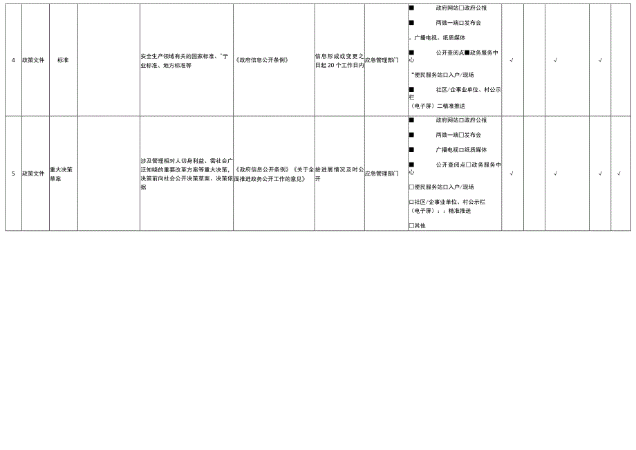 长春市宽城区安全生产领域基层政务公开标准目录.docx_第2页