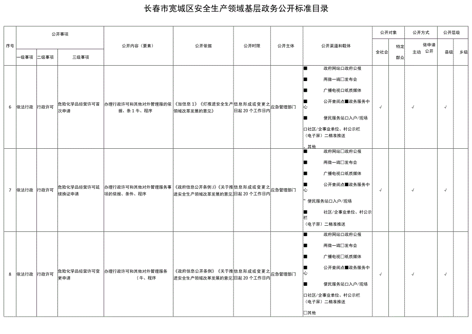 长春市宽城区安全生产领域基层政务公开标准目录.docx_第3页