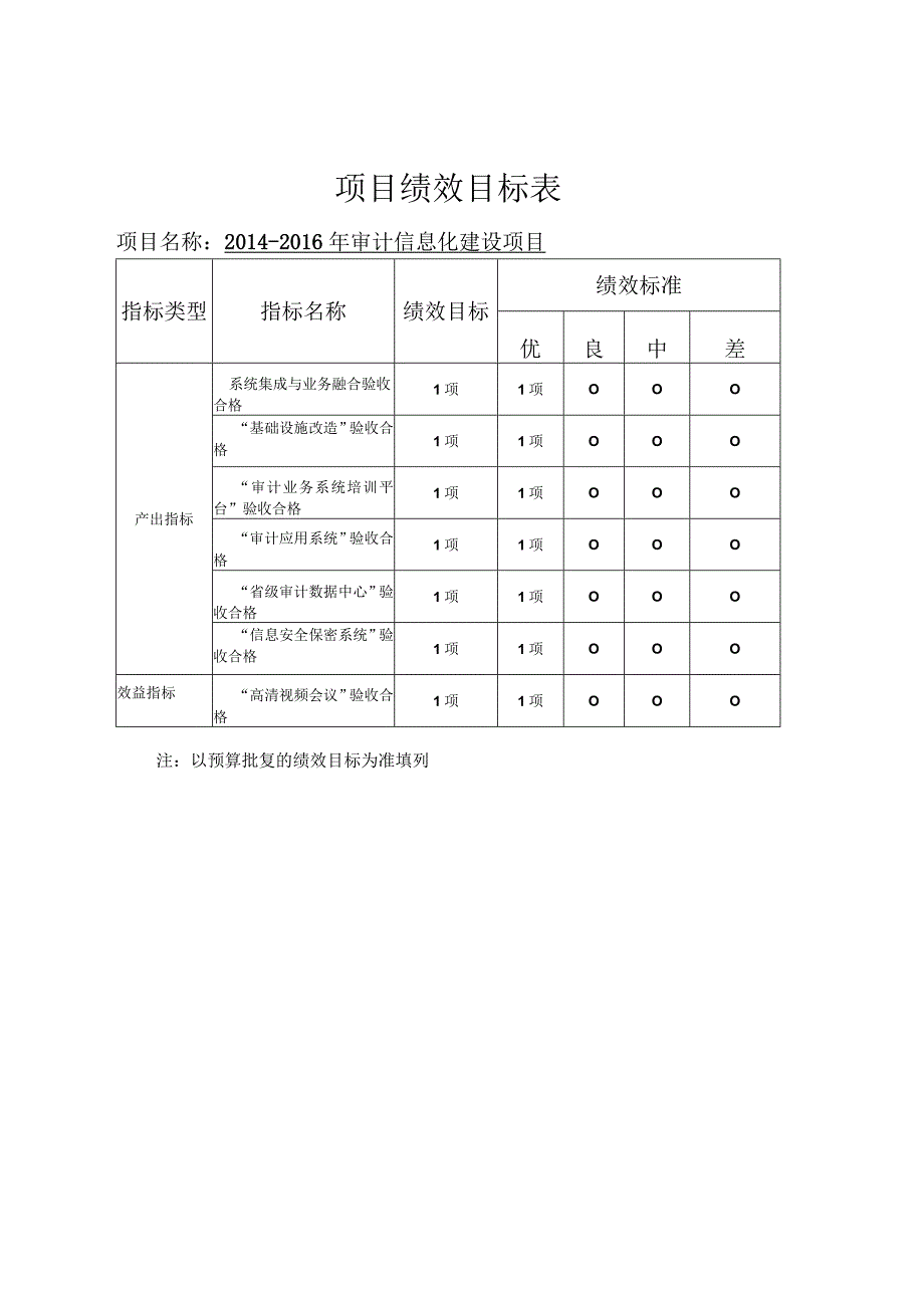 财政支出项目绩效评价报告.docx_第2页