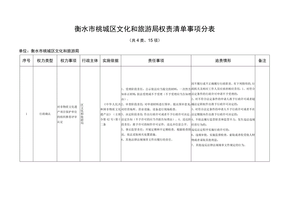 衡水市桃城区文化和旅游局权责清单事项总表.docx_第3页