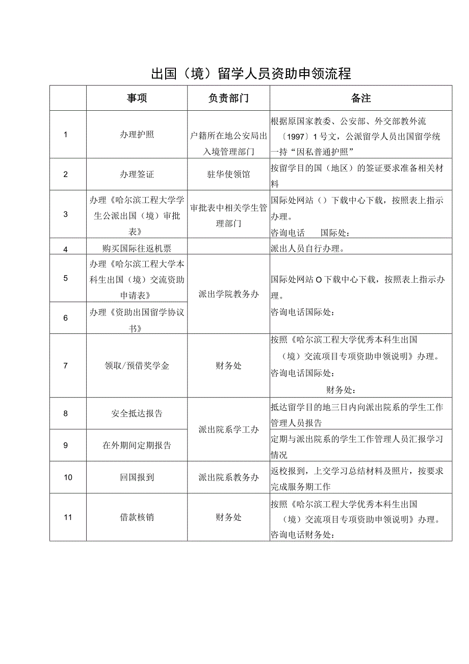 资助出国境留学协议书.docx_第2页