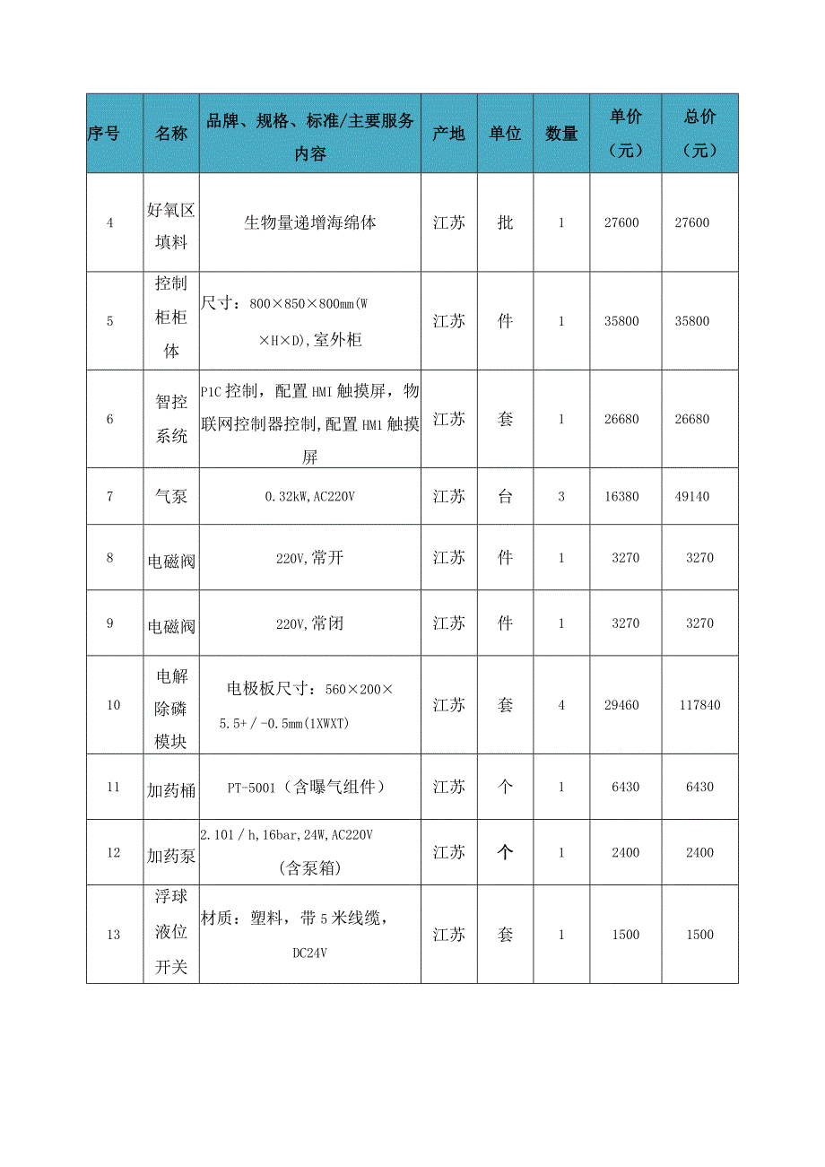 肇庆市政府采购项目合同书.docx_第3页