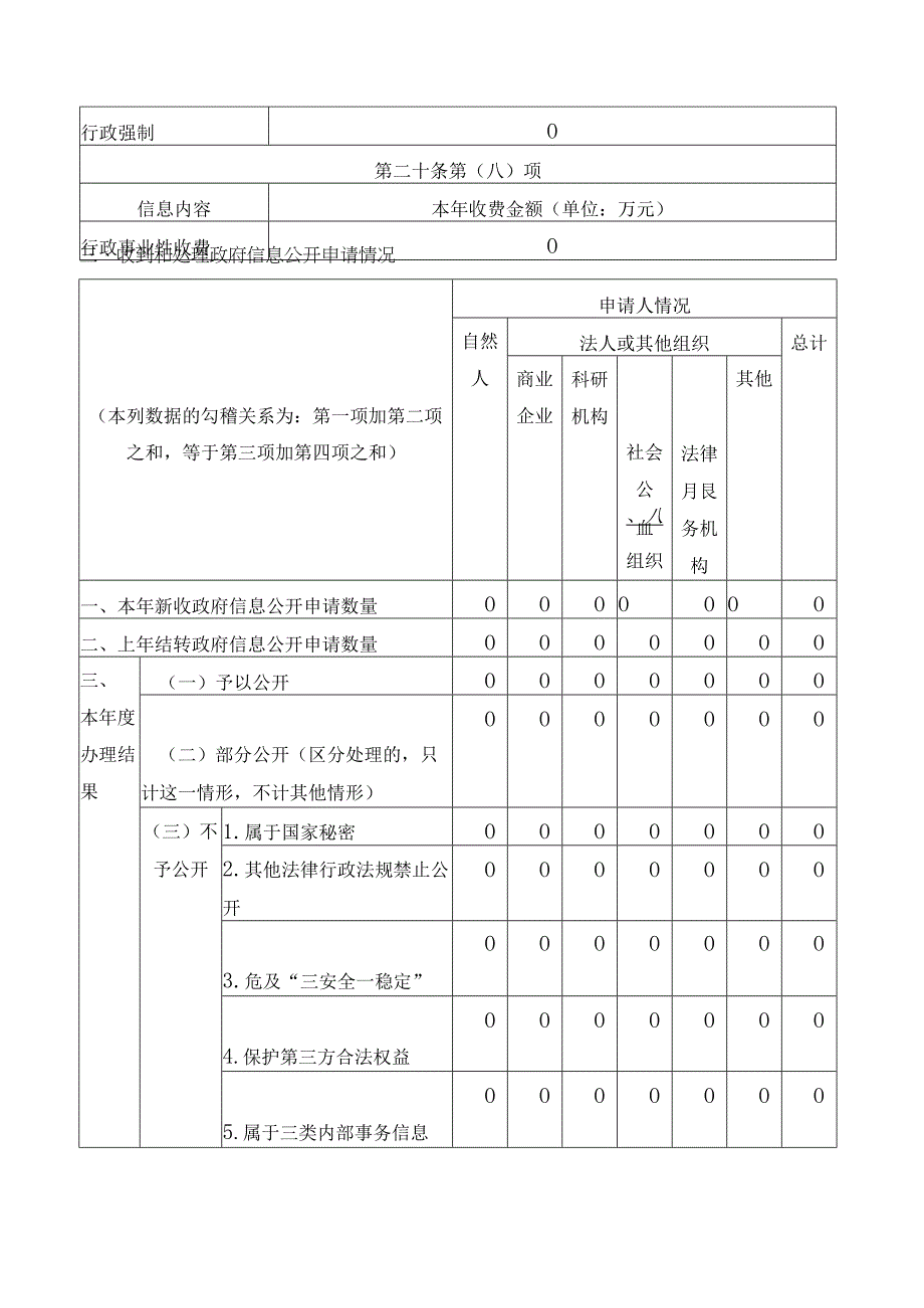 退役军人事务局2023年政府信息公开总结报告.docx_第3页