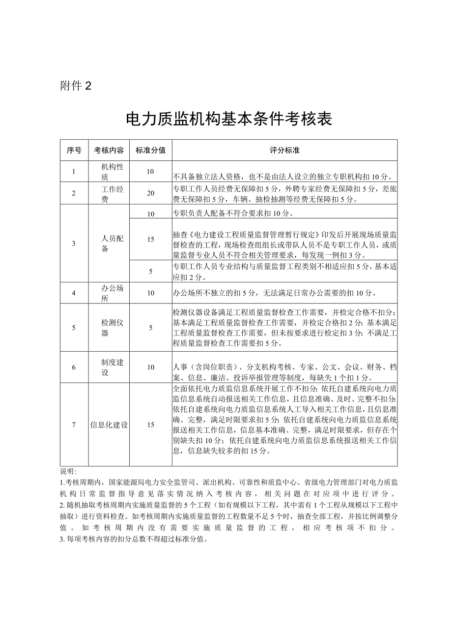 电力质监机构基本条件考核表.docx_第1页