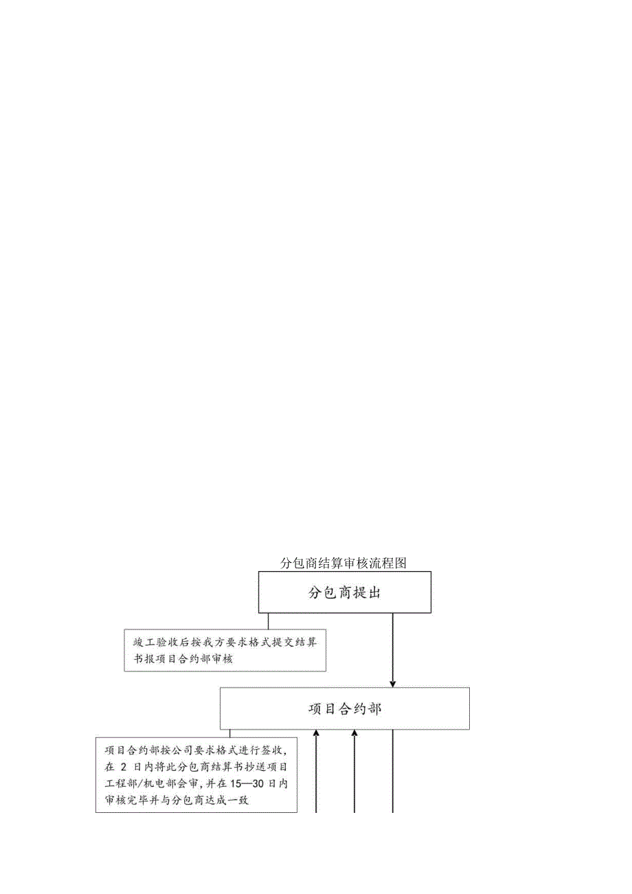 零工确认单范本.docx_第3页