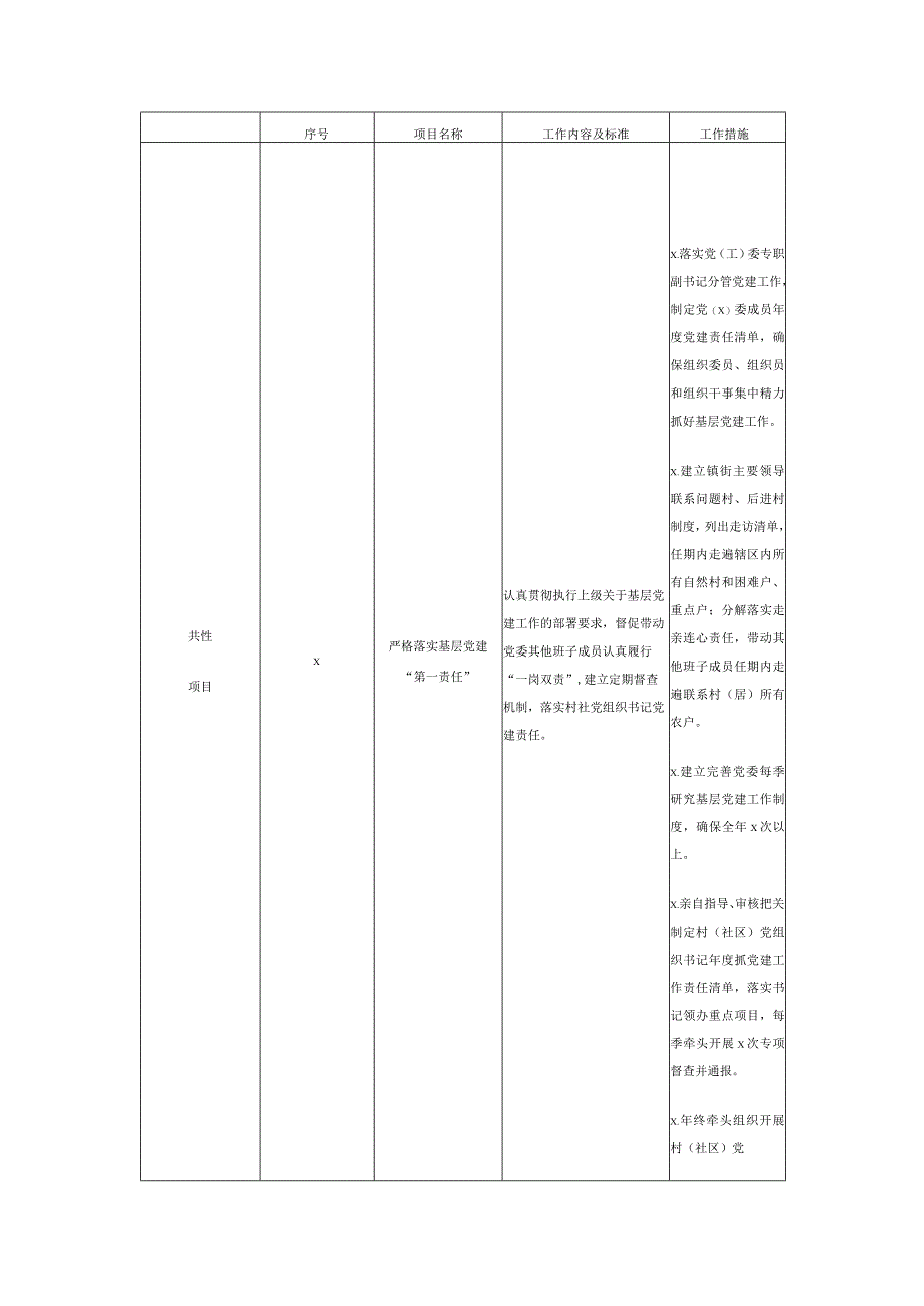 素材汇294-抓基层党建工作责任清单.docx_第1页